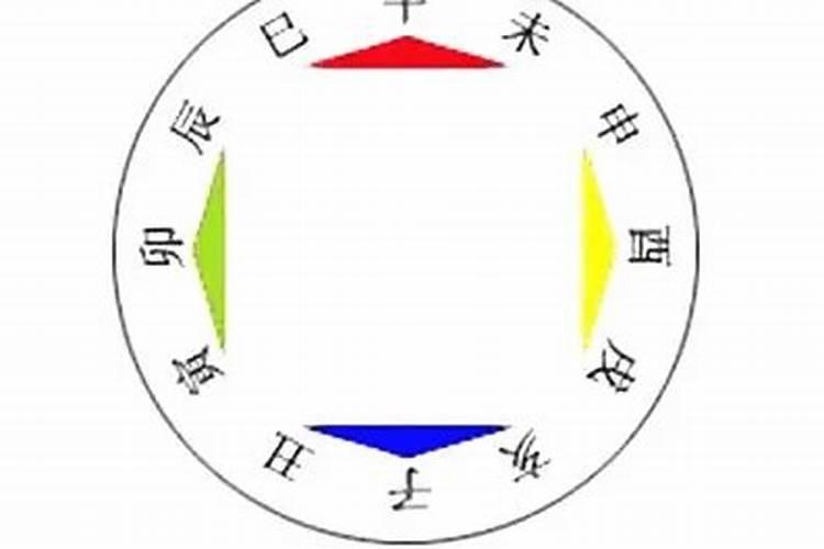 八字合婚百科,何为八字的三会局,三合局