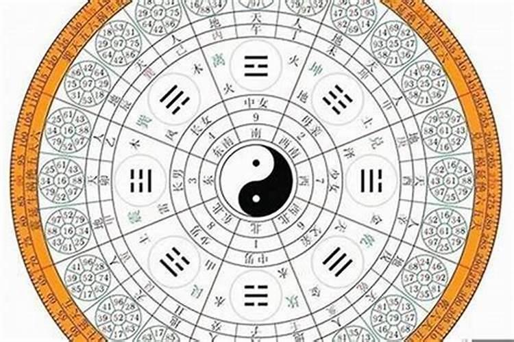 周易八卦测男女,算卦免费婚姻测试