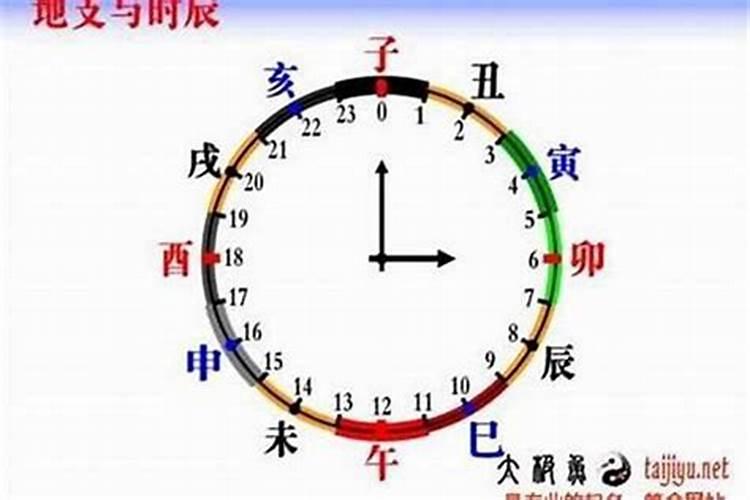 早晨6点多是什么时辰