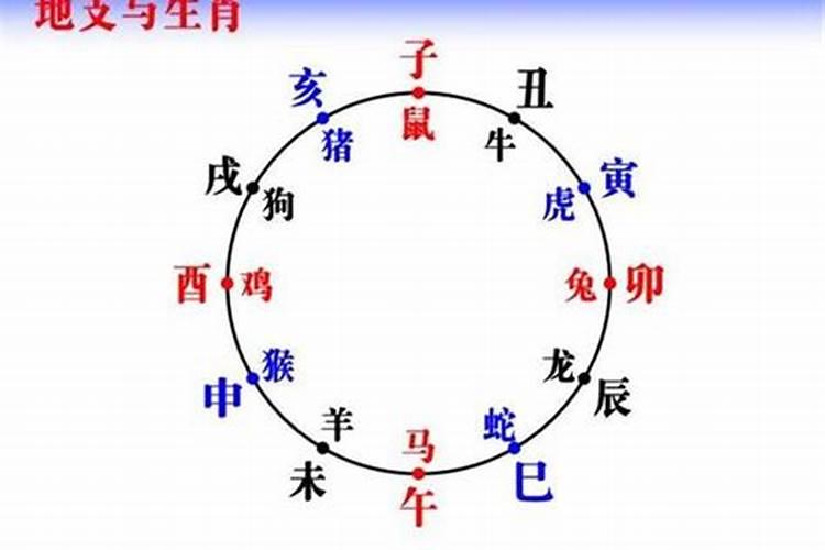 早晨6点多属于什么时辰