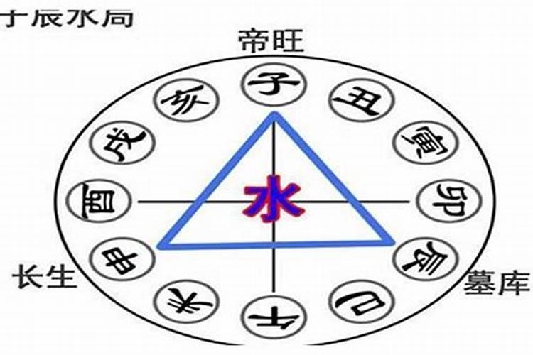 ...六合、三合、三会、相刑、相冲、相破、相害这几个是用生辰八字算