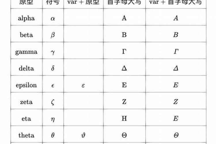 希腊神话中,太阳月亮代表什么含义？
