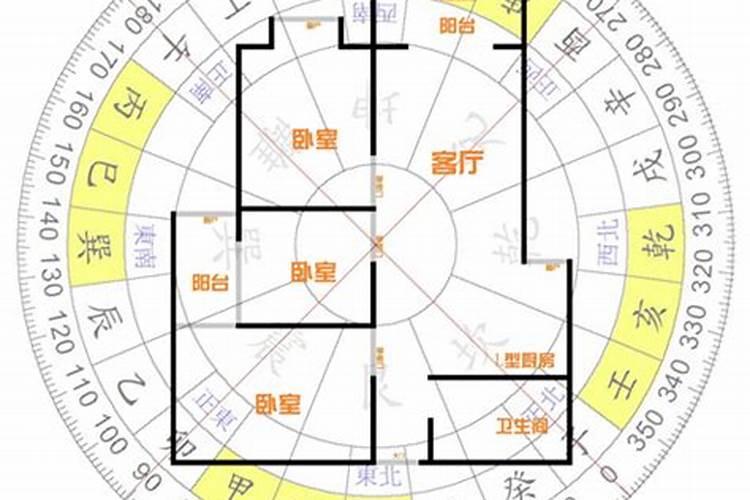 招财风水:财运不好该如何来进行改善？