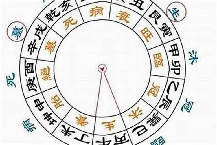 犯太岁不能过生日吗,犯太岁可以去吃满月酒吗