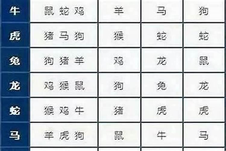两个人合不合是看属相还是看八字 八字合婚的注意事项？