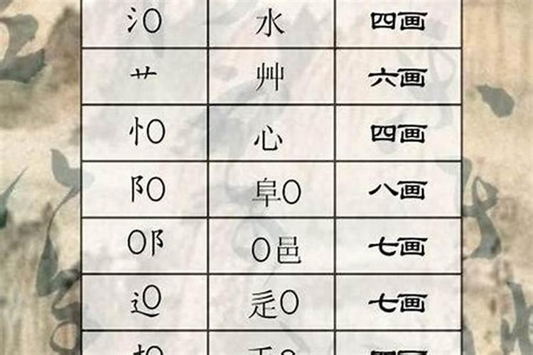 怎么给自己算命