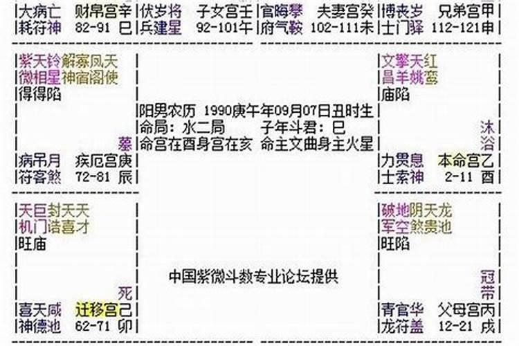 八字里空亡是什么意思？