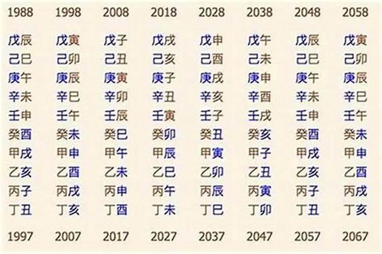 不知道生辰八字怎么算结婚日子,怎么根据生辰八字计算结婚的日子百度知 ...