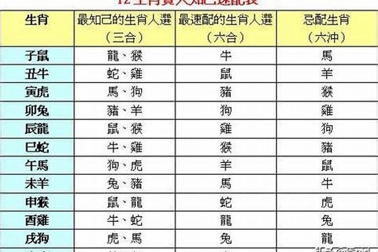 生辰八字算生男生女
