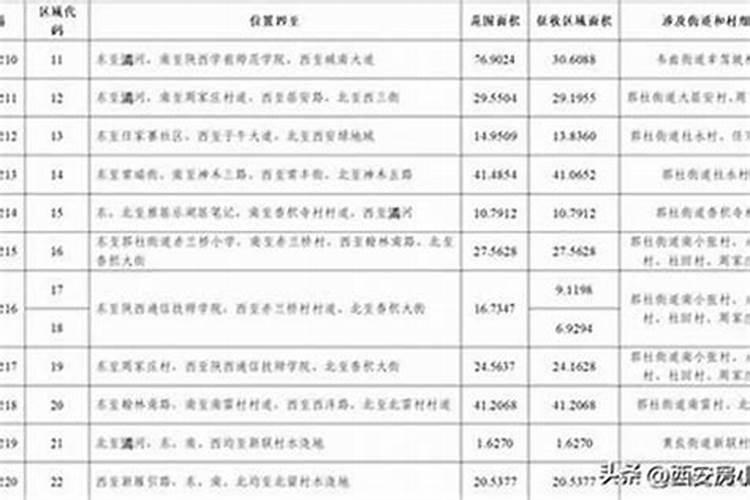 八字的临官是什么意思？