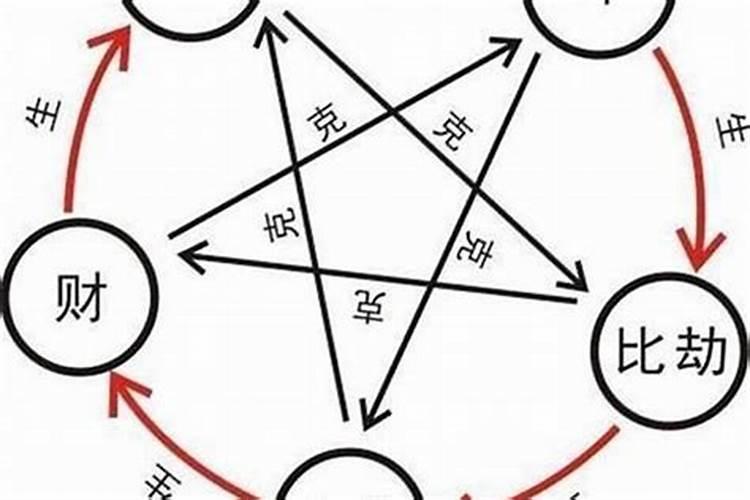 请高人帮忙看下我的生辰八字看我适合职业