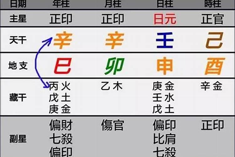 八字命理之:八字常见格局