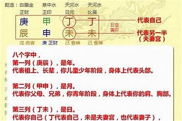 八字如何看