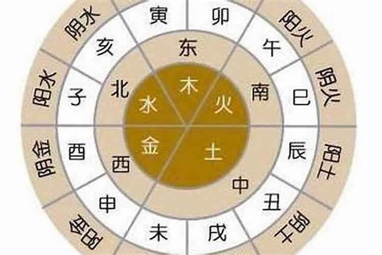 生辰八字中的金命,木命,水命,火命,土命分别是什么意思？