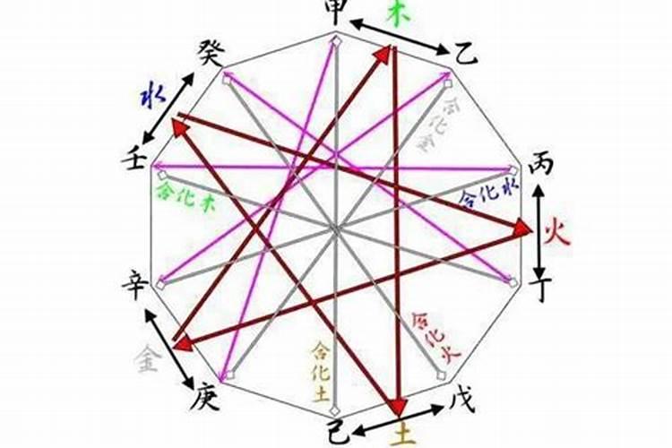八字中的未土有何不同之处？