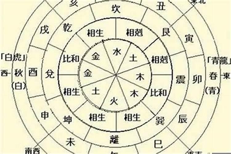 什么样的日柱是夫妻合 双方日柱合婚判断？