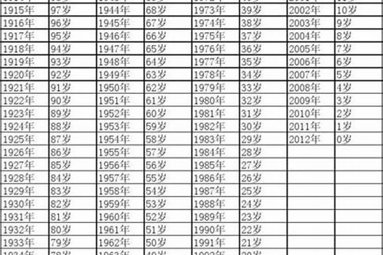 生肖鼠1996年2025年运势如何生肖鼠1996年2025年全年运势