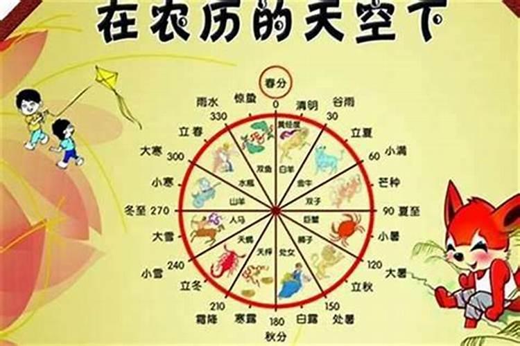 农历二月十五日出生的人如何