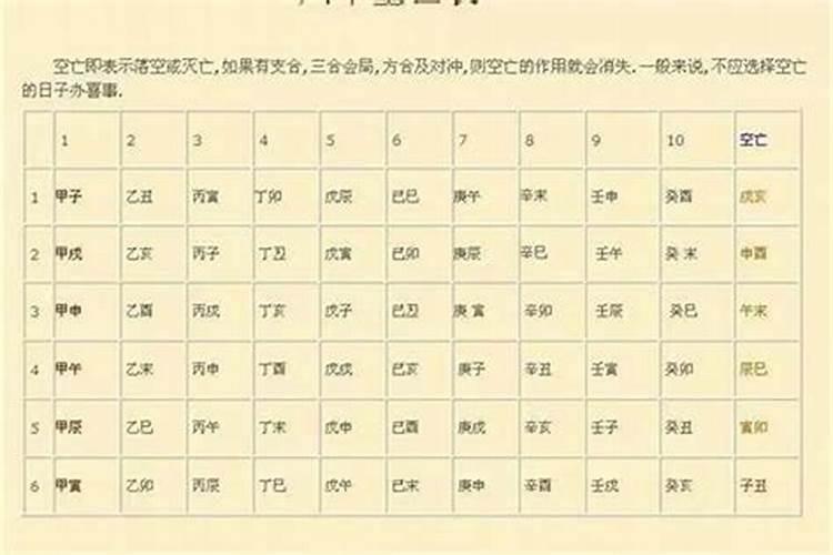 什么八字空是什么意思？