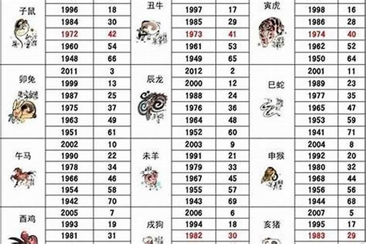 2025年4月1日出生的宝宝