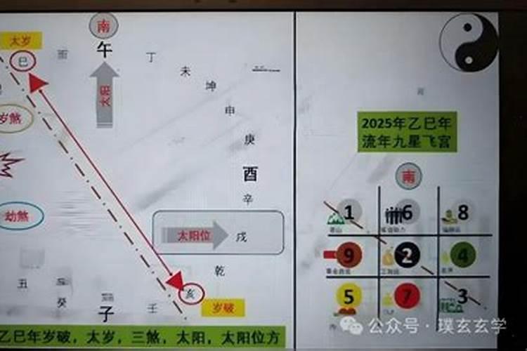 太岁、三煞和五黄是指什么