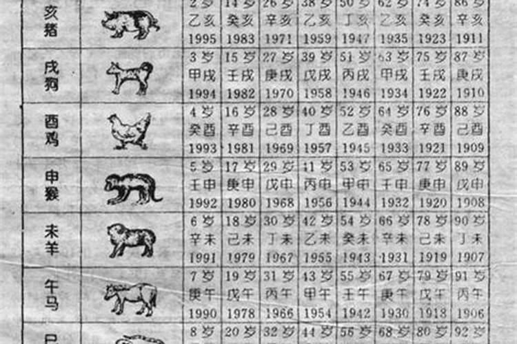 八字有文昌是什么意思？