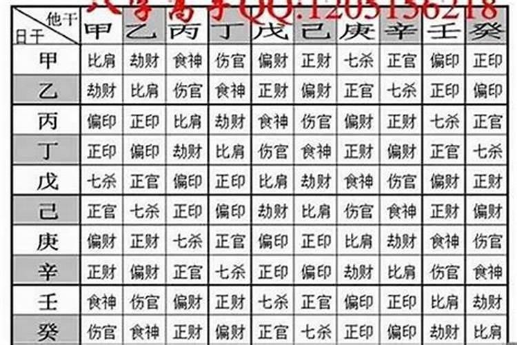 二月二可以祭祖吗