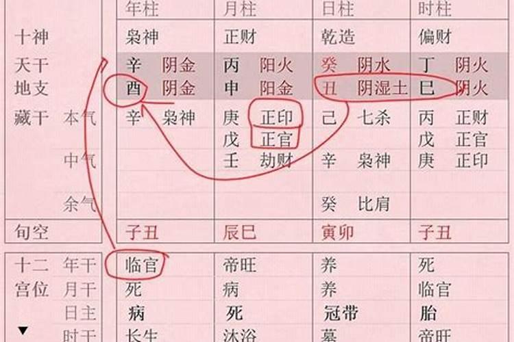 财制偏印,贪财坏印怎么分啊