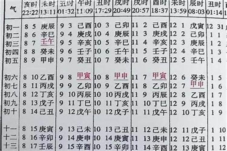 大师,八字中的大运您认为天干重要呢还是地支重要呢 ？