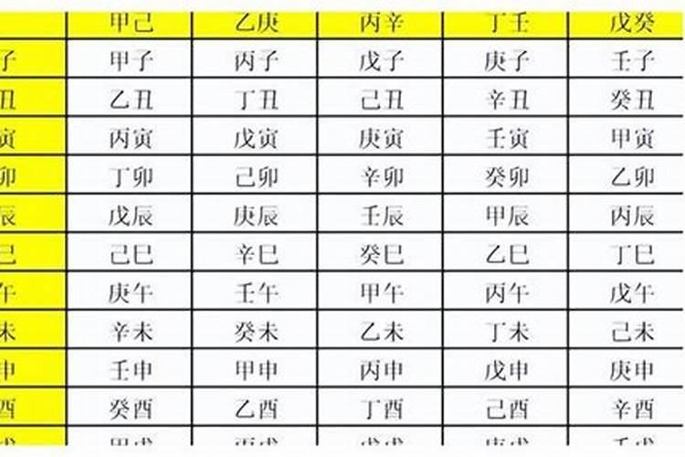 时辰对照表生辰八字