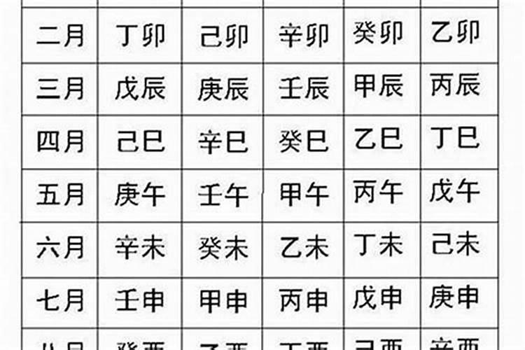 人的生辰八字有双印护身是什么意思