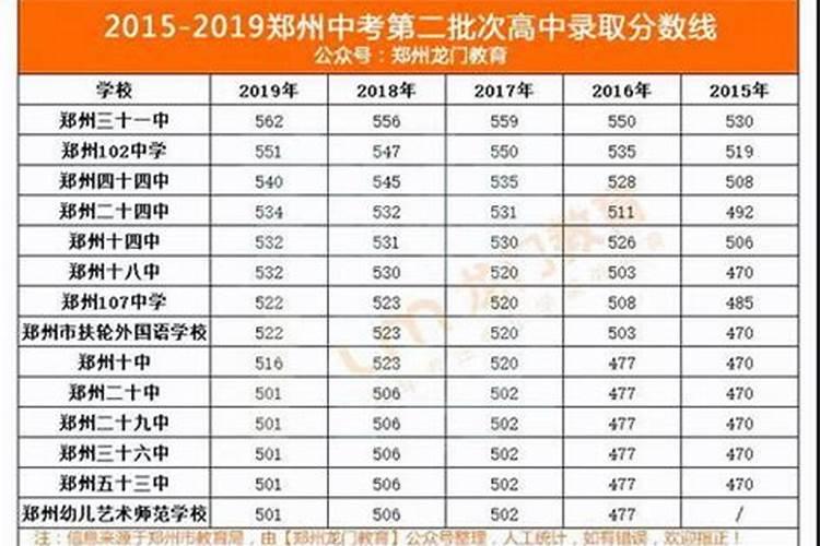 我出生于1994年09月05日 女的 请问今年中考运怎么样