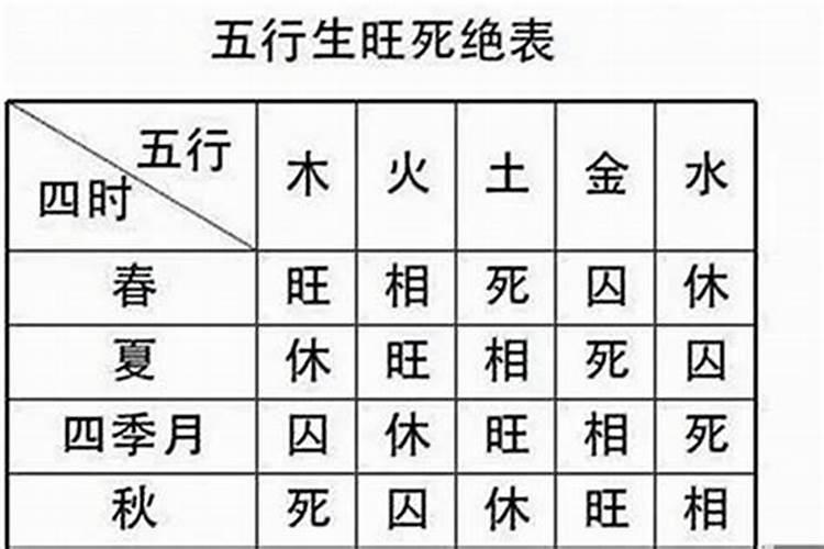 如何判断自己八字硬不硬