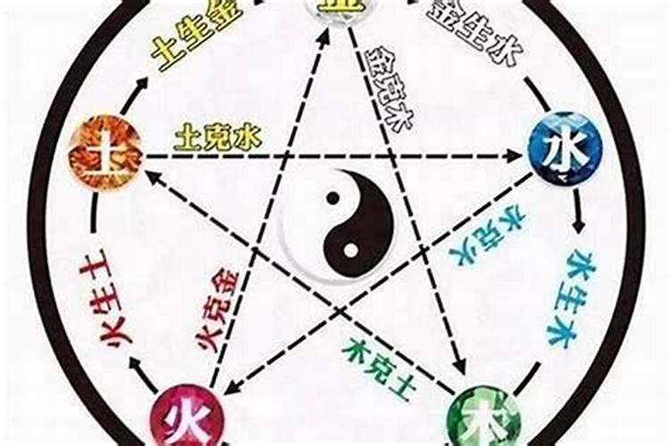 五行缺火怎么补救？