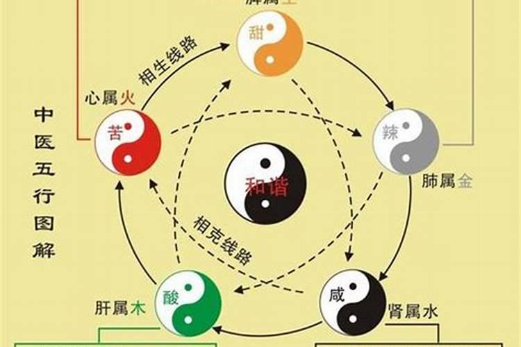 五行缺火如何化解 五行补火最快的方法