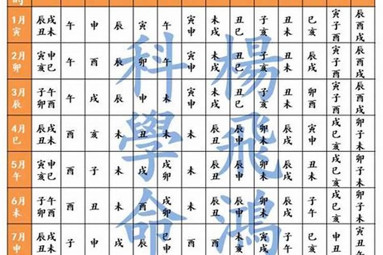 童子问佛:童子说佛你是我佛,我是你的什么？