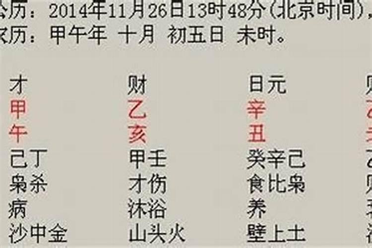 百度上生辰八字算命是真的吗