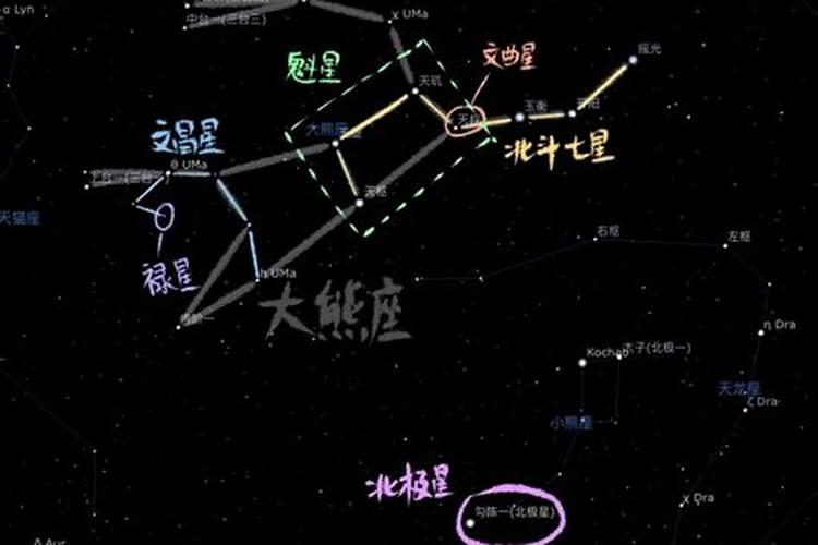 住宅坐北朝南文昌位的方位在哪里？