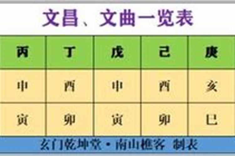 十二生肖文昌位对照表