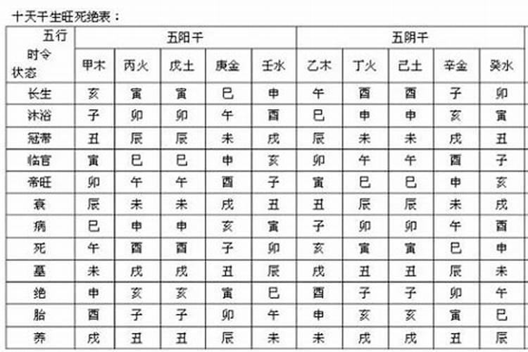 2025农历四月出生取名
