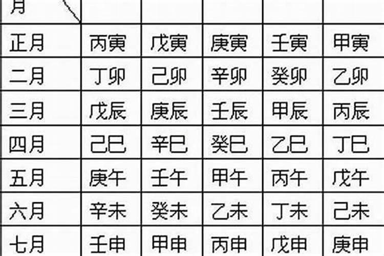 2025蛇年犯太岁属相有哪几个