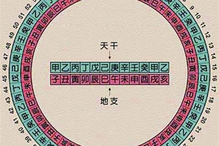 犯太岁有几种类别的,哪一种最严重的