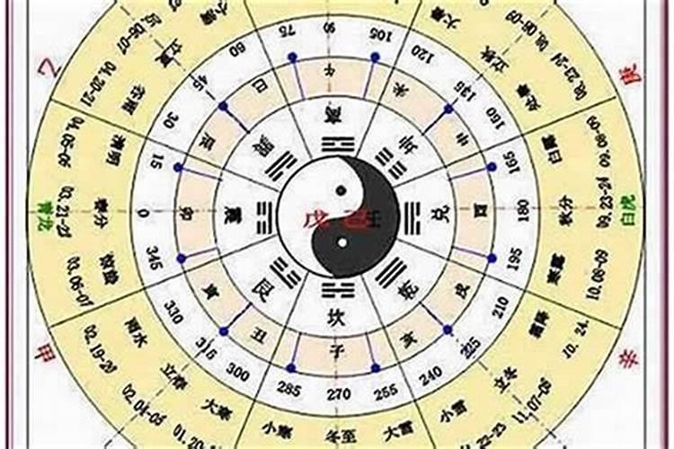 1988年属龙男2025年每月运势及运程