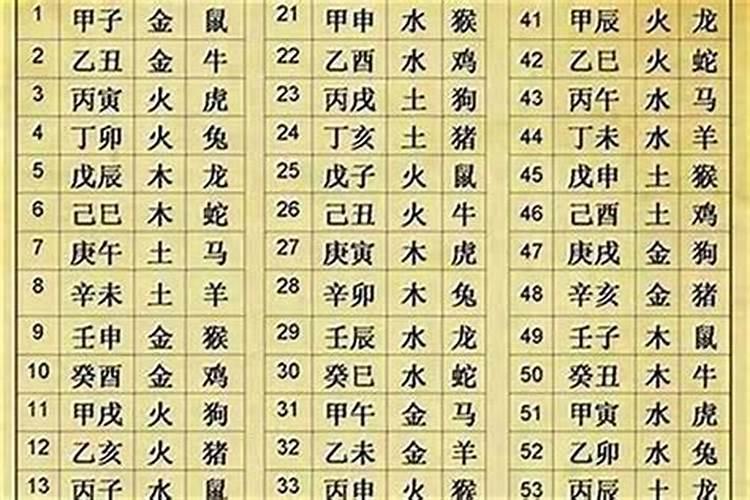 忘记自己的生辰怎么办,测试自己的生辰八字