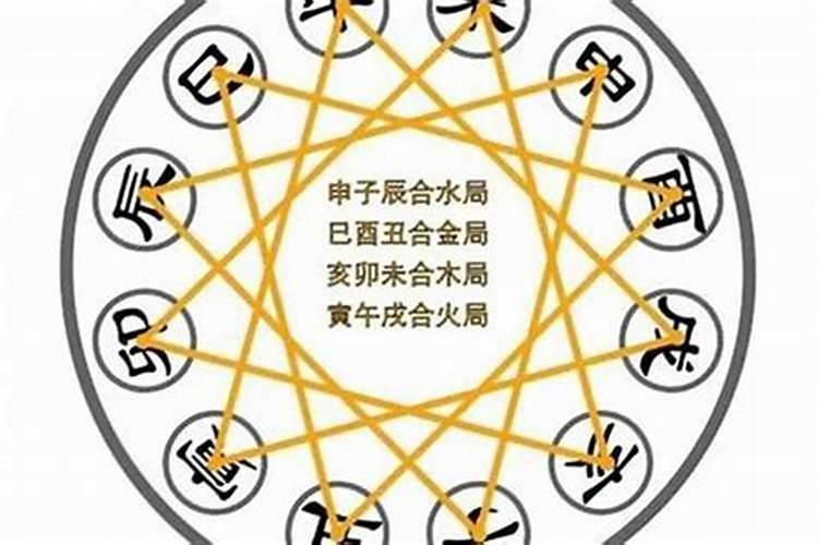 八字大运流年与命局成三合局