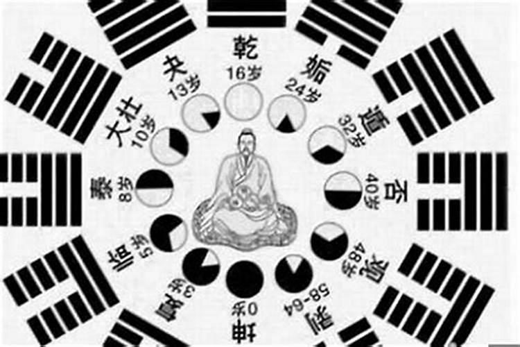 算卦准还是八字准,起卦准还是八字准