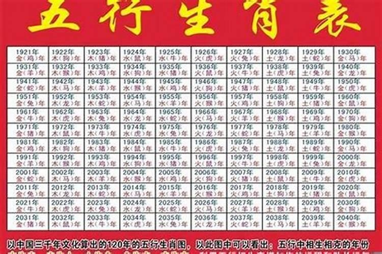 两个离婚的再结婚要什么证件