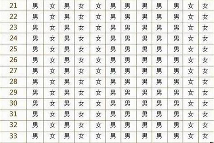 我是1992年5月18出生的看下我的命运种婚姻