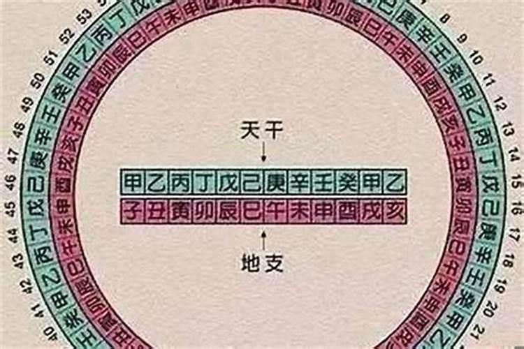 双方出生日期看姻缘,出生日期看婚姻,测彼此合不合适在一起