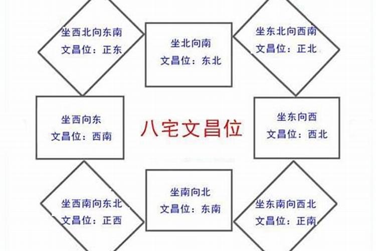 属鼠的人的文昌位在哪